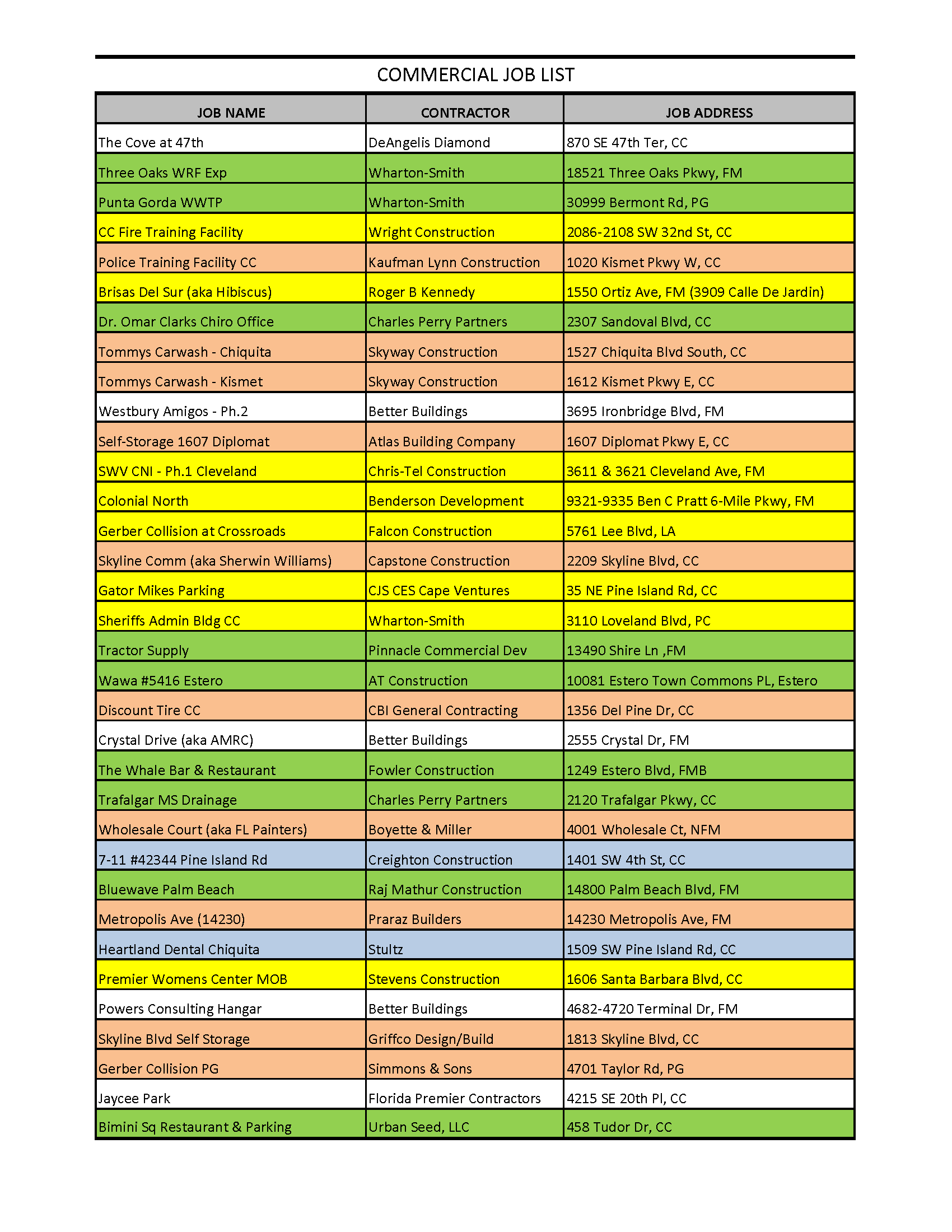 Honc Current Nov 20 Job List